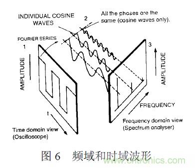 搞定EMC的兩大關(guān)鍵：元器件選型和PCB的EMC設(shè)計(jì)