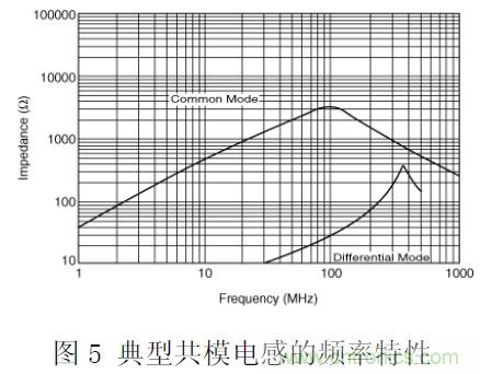 工程師經(jīng)驗：隔離方法在EMC設(shè)計中的應(yīng)用及注意事項