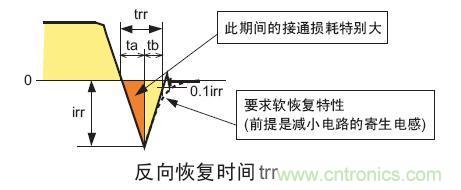 工程師分享：如何選擇合適的MOSFET器件？