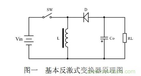 大牛獨創(chuàng)：反激式開關(guān)電源設(shè)計方法及參數(shù)計算