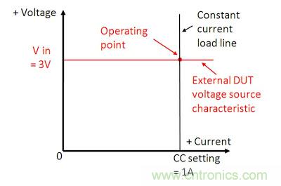 直流電子負(fù)載如何實(shí)現(xiàn)CV、CC或CR工作模式