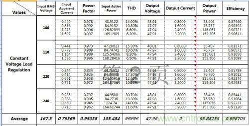 PCB布局該這么做！150W LED驅動電源拆解學習