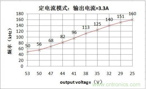 PCB布局該這么做！150W LED驅動電源拆解學習