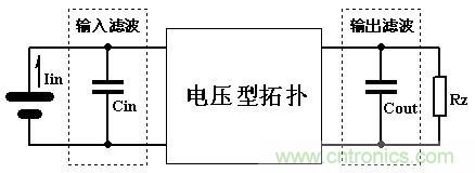 大師手筆！如何巧用拓?fù)潆姼刑嵘秊V波效果