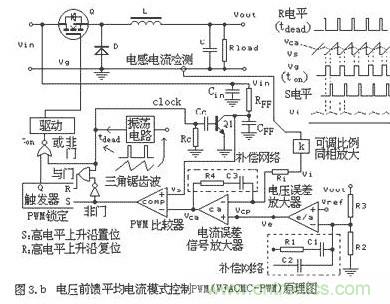 大盤(pán)點(diǎn)：詳解五種開(kāi)關(guān)電源PWM反饋控制模式