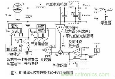 大盤(pán)點(diǎn)：詳解五種開(kāi)關(guān)電源PWM反饋控制模式