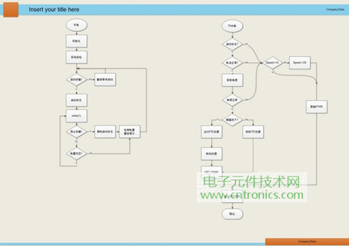 就那么簡(jiǎn)單！DIY屬于自己的“賽格威”平衡車