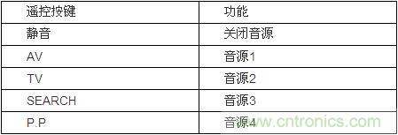 DIY超級PC遙控器，讓你的電腦更智能