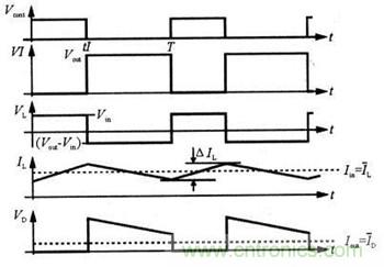 由簡入深解讀高功率因數(shù)下的BOOST電路設(shè)計(jì) 