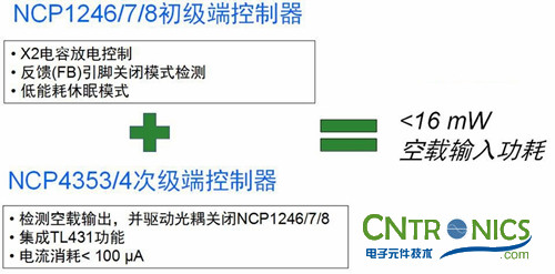 我們都是節(jié)約高手！巧用安森美半導(dǎo)體降低待機(jī)能耗方案！