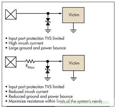 簡單的限壓電壓可以提供過壓保護，但可能導(dǎo)致浪涌電流問題。浪涌電流應(yīng)該被限制，而信號應(yīng)該保持相對局部地的穩(wěn)定性