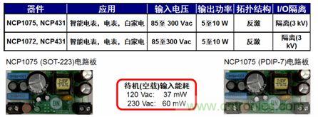 用于智能電表、電表及白家電等應(yīng)用的NCP1072/5 5到10 W參考設(shè)計(jì)。