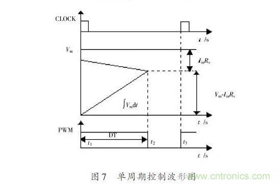 有圖有真相：針對無橋APFC電路的單周期控制方案與應(yīng)用 