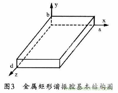 大神教學：新SIW方形腔體雙膜濾波器的設(shè)計