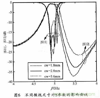 大神教學：新SIW方形腔體雙膜濾波器的設(shè)計