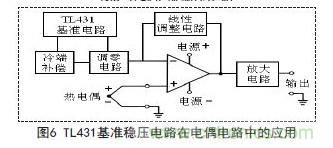 牛人支招！基于TL431的線性精密穩(wěn)壓電源的設(shè)計(jì)