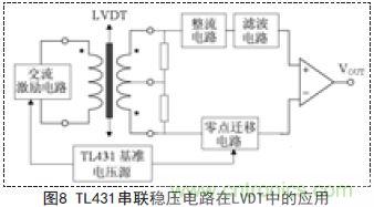 牛人支招！基于TL431的線性精密穩(wěn)壓電源的設(shè)計(jì)