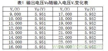 牛人支招！基于TL431的線性精密穩(wěn)壓電源的設(shè)計(jì)