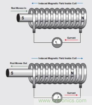 牛人解讀開關(guān)設(shè)備驅(qū)動(dòng)：螺線管線圈驅(qū)動(dòng)