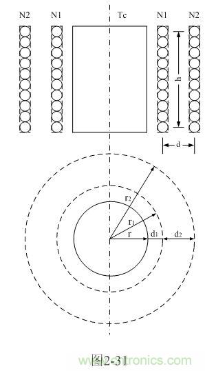 分析開(kāi)關(guān)變壓器線圈之間產(chǎn)生漏感的原理