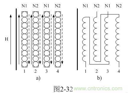 制變壓器線圈的時(shí)候可以把初、次級(jí)線圈層與層之間互相錯(cuò)開(kāi)