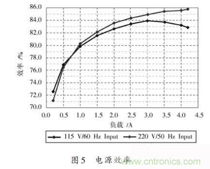 牛人設(shè)計(jì)：UCC28600準(zhǔn)諧振反激式開關(guān)電源