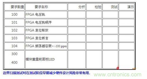 設(shè)計階段應包括的內(nèi)容