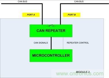 省毫瓦以增里程；提升汽車CAN總線能效以增強燃油經(jīng)濟性