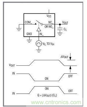  來(lái)自于開關(guān)控制信號(hào)的電荷注入造成模擬輸出電壓誤差