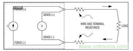 高精度不是特別關(guān)鍵時(shí)，使用2線測(cè)量系統(tǒng)