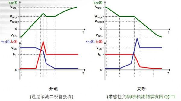 實(shí)例解析IGBT對(duì)EMC影響的兩大技術(shù)問(wèn)題