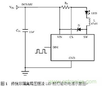 旨在突破！源于TRUEC2技術(shù)的高性能LED射燈方案