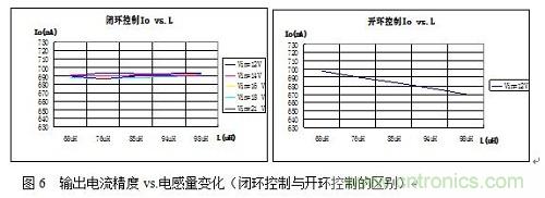 旨在突破！源于TRUEC2技術(shù)的高性能LED射燈方案