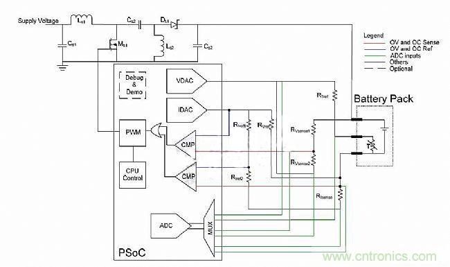 頭腦風暴：靈活的電池充電系統(tǒng)設計探討