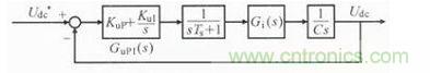 等效電壓外環(huán)控制框圖