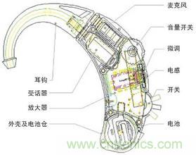 助聽(tīng)器原理圖