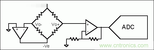 基礎(chǔ)知識大百科之（二）：電阻電橋基礎(chǔ)詳解