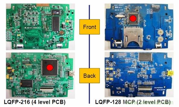 圖一，新唐的LQFP-128 MCP器件可有效降低BOM成本