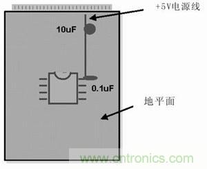 技術(shù)精華分享：PCB布線中模擬和數(shù)字布線的異同