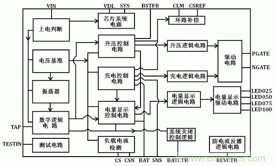 【導(dǎo)讀】移動(dòng)電源現(xiàn)在已經(jīng)成為人手必備的產(chǎn)品，智能機(jī)平板的流行讓電量總是處于一種不夠用的狀態(tài)，移動(dòng)電源也應(yīng)時(shí)而生，不過(guò)移動(dòng)電源的問(wèn)題也越來(lái)越多，更新?lián)Q代也就越來(lái)越頻繁，如何讓移動(dòng)電源高效率又安全呢？請(qǐng)看本文。