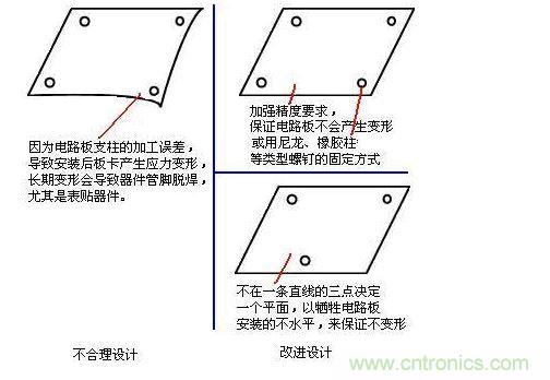 可靠性設(shè)計