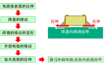 扭曲裂紋產(chǎn)生的原理