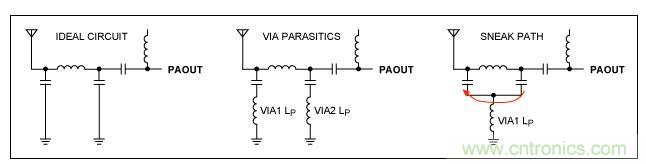 理想架構(gòu)與非理想架構(gòu)比較，電路中存在潛在的“信號通路”