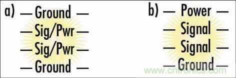 通過PCB分層堆疊設(shè)計控制EMI輻射