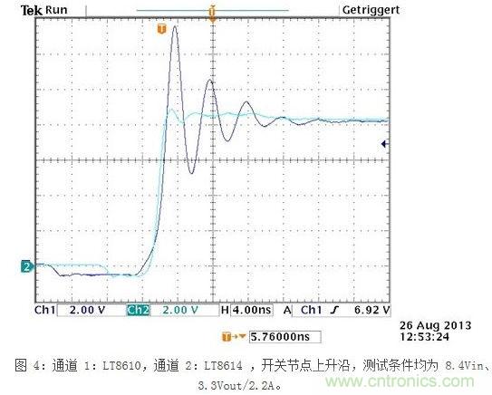 凌力爾特新型技術(shù)應(yīng)對(duì)汽車(chē)EMI問(wèn)題