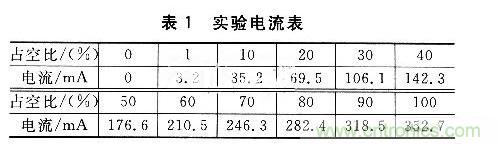 基于AVR的LED照明燈智能控制應用設計