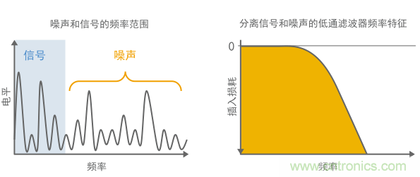 相對(duì)較高的頻率范圍內(nèi)