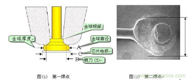 金絲鍵合后第一、第二焊點