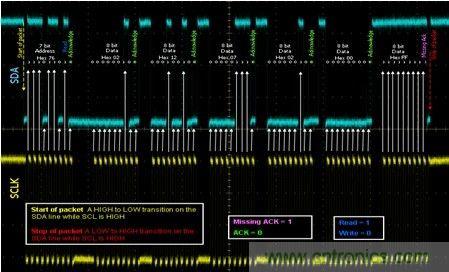 示波器上的I2C信號(hào)