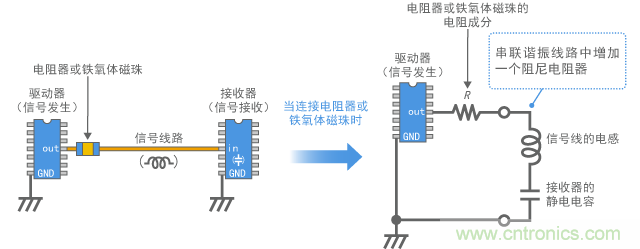 數(shù)字信號(hào)阻尼